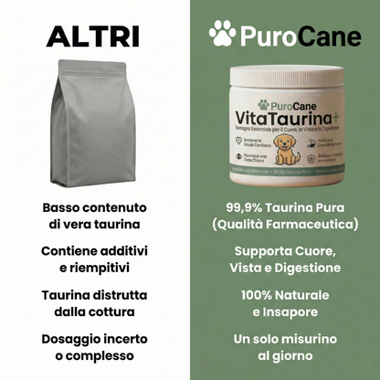 VitaTaurina+ - N. 1 raccomandato dai veterinari